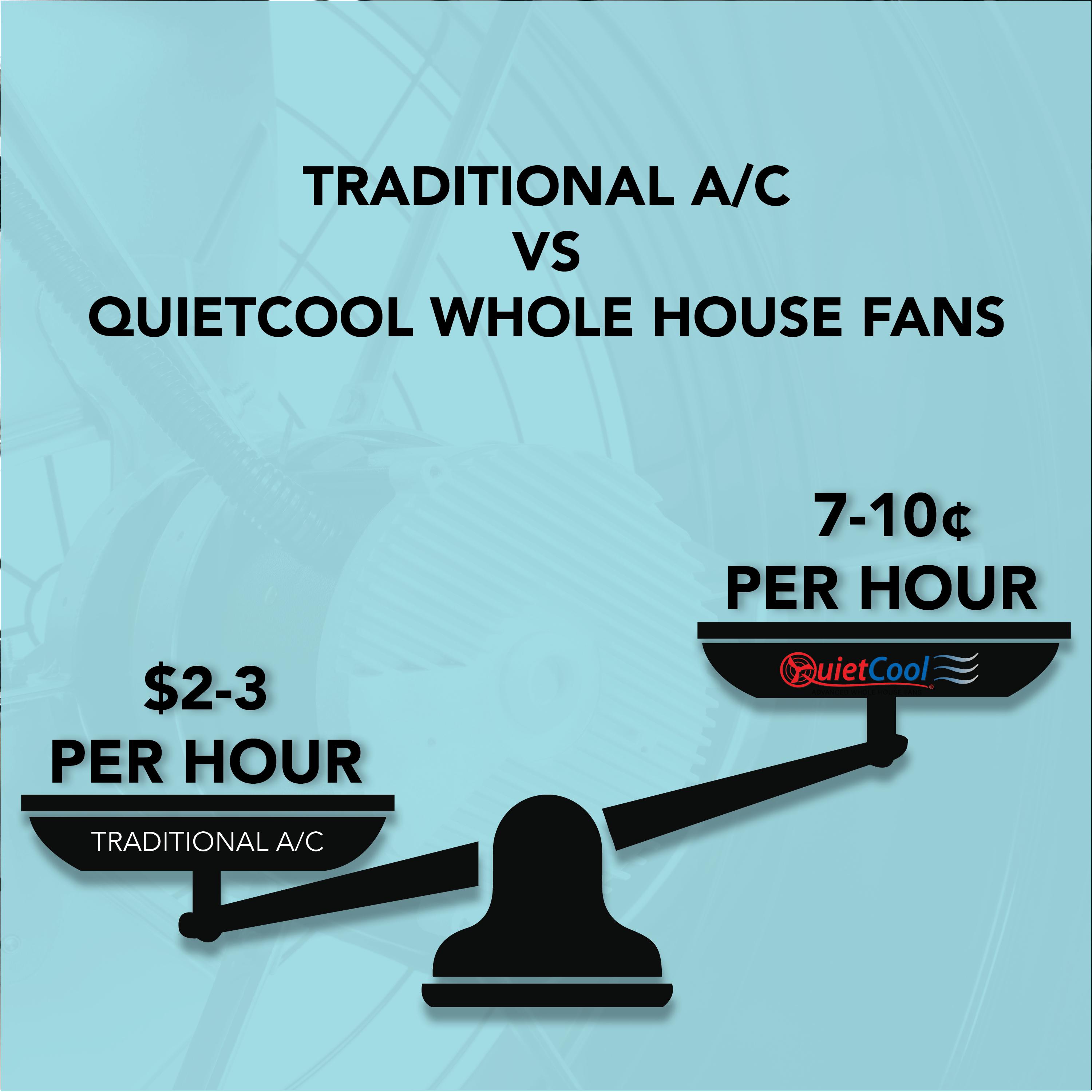 fan vs ac cost comparison